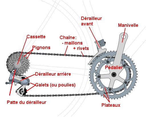 Sch ma V lo Compl ter Cycle 2 CMRNG