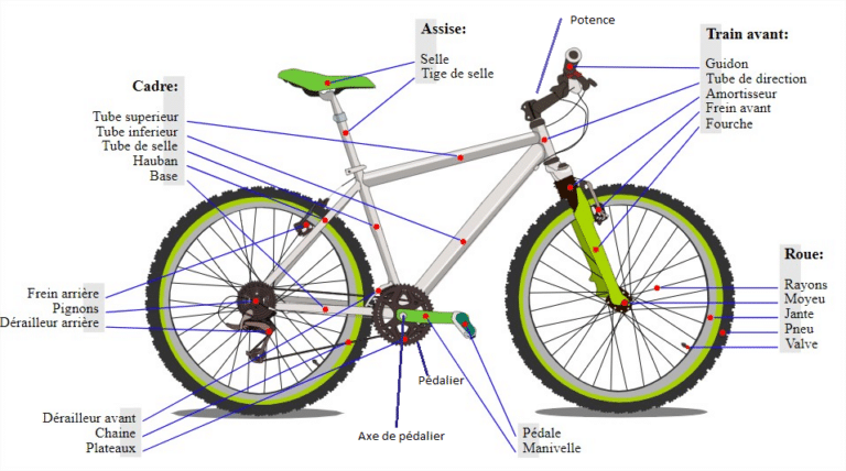 drop bar Modolo forme anatomique guidon vélo route + tige plume Modolo drop bar Modolo forme anatomique guidon vélo route + tige plume Modolo